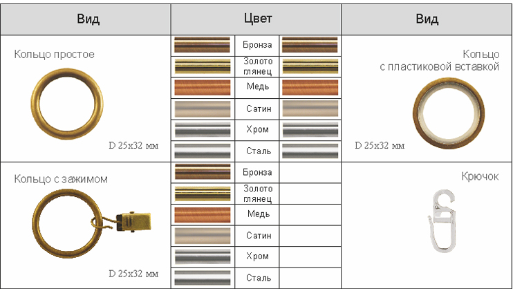 Кольцо будь проще. Кольцо на медную трубку 16мм. Диаметр кольца 20 мм. Штанга витая 16мм медь. Диаметр колец для штанги 19 мм карниза.